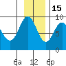 Patton Bay tide chart for Saturday, November 15, 2025
