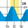 Patton Bay tide chart for Sunday, November 16, 2025