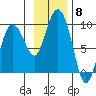 Patton Bay tide chart for Saturday, November 8, 2025
