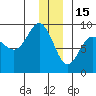 Patton Bay tide chart for Monday, December 15, 2025