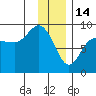 Patton Bay tide chart for Wednesday, January 14, 2026
