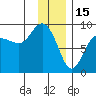 Patton Bay tide chart for Thursday, January 15, 2026