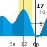 Patton Bay tide chart for Saturday, January 17, 2026