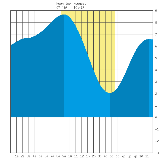 Patton Bay tide chart for Thursday, February 12, 2026