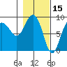 Patton Bay tide chart for Sunday, February 15, 2026