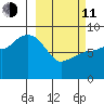 Patton Bay tide chart for Wednesday, March 11, 2026