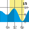 Patton Bay tide chart for Sunday, March 15, 2026