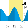 Patton Bay tide chart for Monday, March 16, 2026