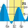 Patton Bay tide chart for Saturday, March 21, 2026