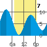 Patton Bay tide chart for Saturday, March 7, 2026