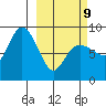 Patton Bay tide chart for Monday, March 9, 2026