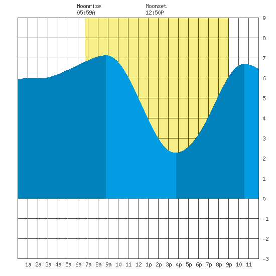 Patton Bay tide chart for Saturday, April 11, 2026