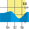 Patton Bay tide chart for Saturday, April 11, 2026