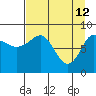 Patton Bay tide chart for Sunday, April 12, 2026