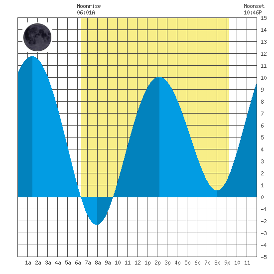 Patton Bay tide chart for Friday, April 17, 2026