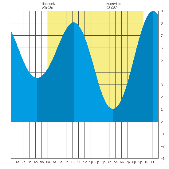 Patton Bay tide chart for Sunday, April 26, 2026