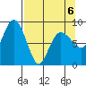 Patton Bay tide chart for Monday, April 6, 2026