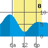 Patton Bay tide chart for Wednesday, April 8, 2026