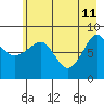 Patton Bay tide chart for Monday, May 11, 2026