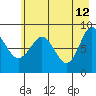 Patton Bay tide chart for Tuesday, May 12, 2026