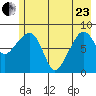 Patton Bay tide chart for Saturday, May 23, 2026