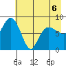 Patton Bay tide chart for Wednesday, May 6, 2026