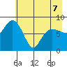 Patton Bay tide chart for Thursday, May 7, 2026