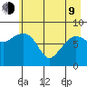 Patton Bay tide chart for Saturday, May 9, 2026