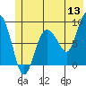 Patton Bay tide chart for Saturday, June 13, 2026