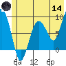Patton Bay tide chart for Sunday, June 14, 2026