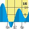 Patton Bay tide chart for Tuesday, June 16, 2026