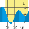 Patton Bay tide chart for Monday, June 1, 2026
