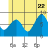 Patton Bay tide chart for Monday, June 22, 2026