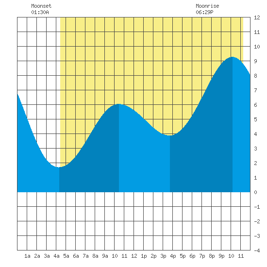 Patton Bay tide chart for Wednesday, June 24, 2026