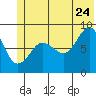 Patton Bay tide chart for Wednesday, June 24, 2026
