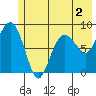 Patton Bay tide chart for Tuesday, June 2, 2026