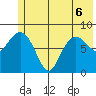 Patton Bay tide chart for Saturday, June 6, 2026