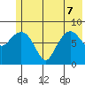 Patton Bay tide chart for Sunday, June 7, 2026