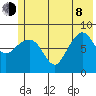 Patton Bay tide chart for Monday, June 8, 2026