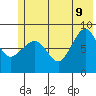 Patton Bay tide chart for Tuesday, June 9, 2026