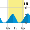 Beavertail State Park tide chart for Monday, March 15, 2021