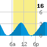 Beavertail State Park tide chart for Tuesday, March 16, 2021