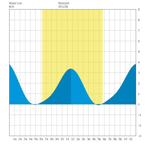 Beavertail State Park tide chart for Thursday, March 4, 2021