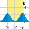 Beavertail State Park tide chart for Thursday, April 8, 2021