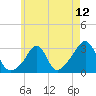 Beavertail State Park tide chart for Wednesday, May 12, 2021