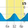 Beavertail State Park tide chart for Tuesday, June 15, 2021