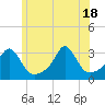 Beavertail State Park tide chart for Friday, June 18, 2021