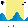 Beavertail State Park tide chart for Saturday, July 17, 2021