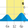 Beavertail State Park tide chart for Tuesday, July 6, 2021
