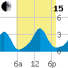 Beavertail State Park tide chart for Sunday, August 15, 2021